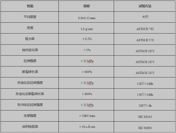 性能参数
