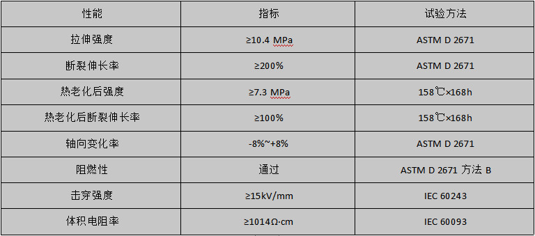 性能指标