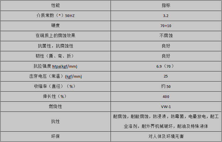性能指标