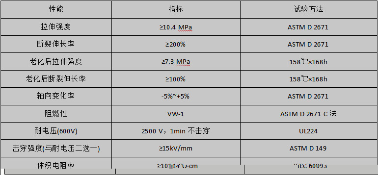 性能指标