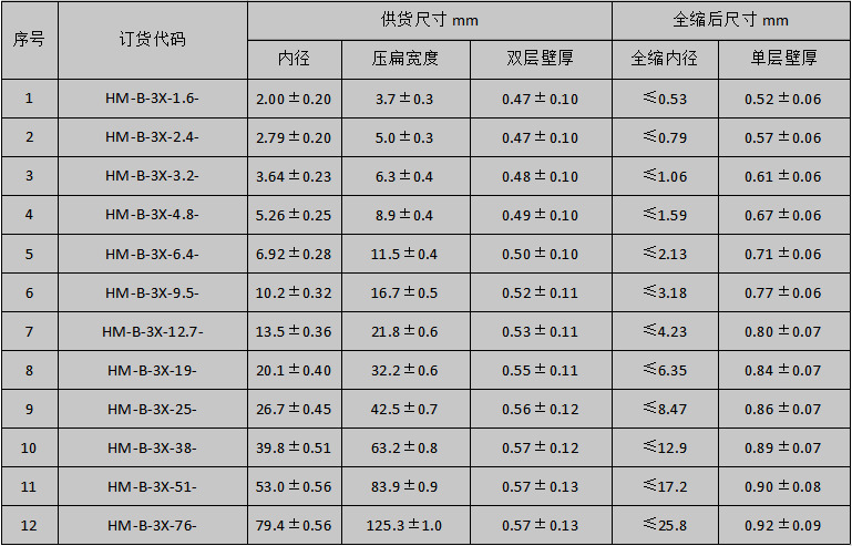 3X规格表