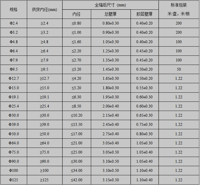 3X规格表