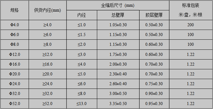 4X规格表